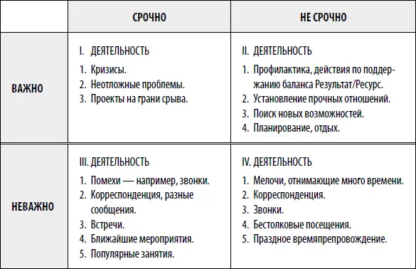 Как видно из таблицы есть две главные характеристики человеческой деятельности - фото 29