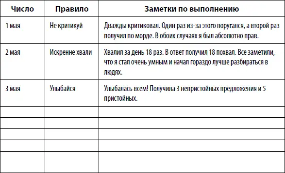 Продолжай заполнять каждый день эту таблицу и твоя жизнь превратится в рай - фото 47