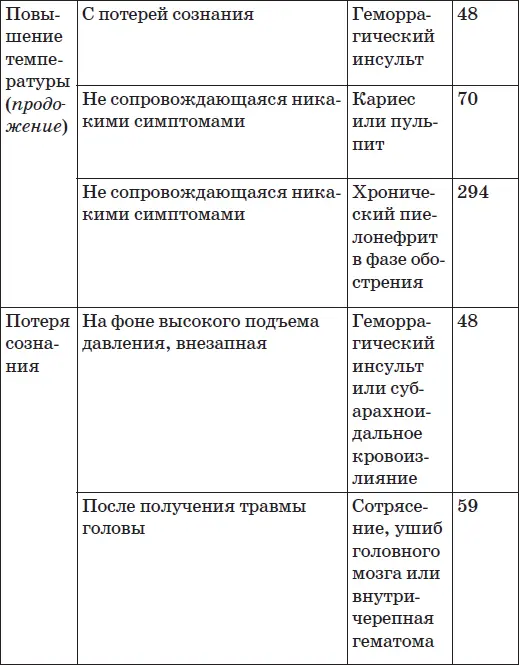 Глава 1 Головная боль Головная боль знакома практически каждому человеку Это - фото 9