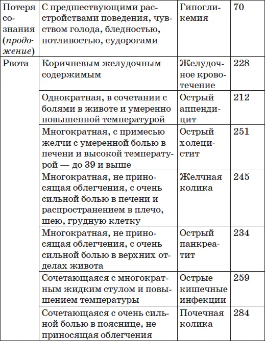 Глава 1 Головная боль Головная боль знакома практически каждому человеку Это - фото 10