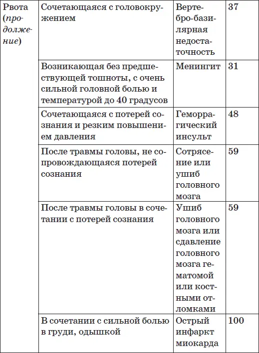 Глава 1 Головная боль Головная боль знакома практически каждому человеку Это - фото 11