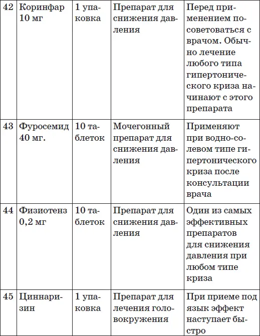 Приложение 2 Первая помощь при травмах В загородных поездках походах да и - фото 23