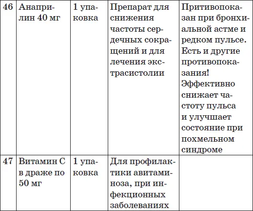 Приложение 2 Первая помощь при травмах В загородных поездках походах да и - фото 24