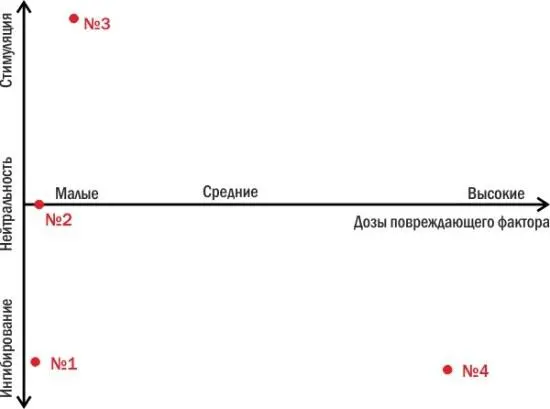 Ионизирующее облучение рентген гаммалучи и тд ионизирует ткани Прошивая - фото 3
