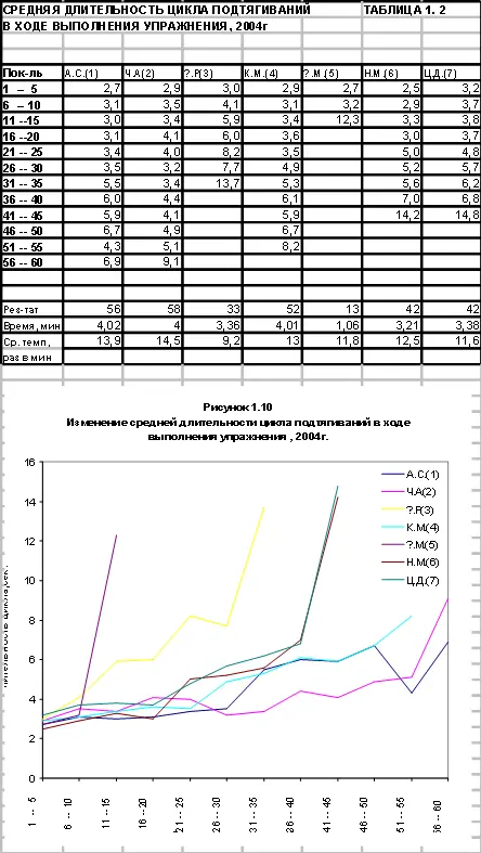 Немного забегая вперёд отметим что непосредственным источником энергии для - фото 11