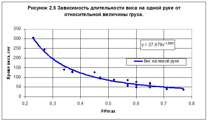 Для того чтобы наглядно представить степень влияния величины сцепления ладоней - фото 72