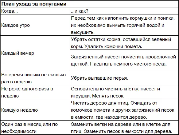 Правильный уход Наряду с питанием гигиена является важной частью ухода за - фото 28