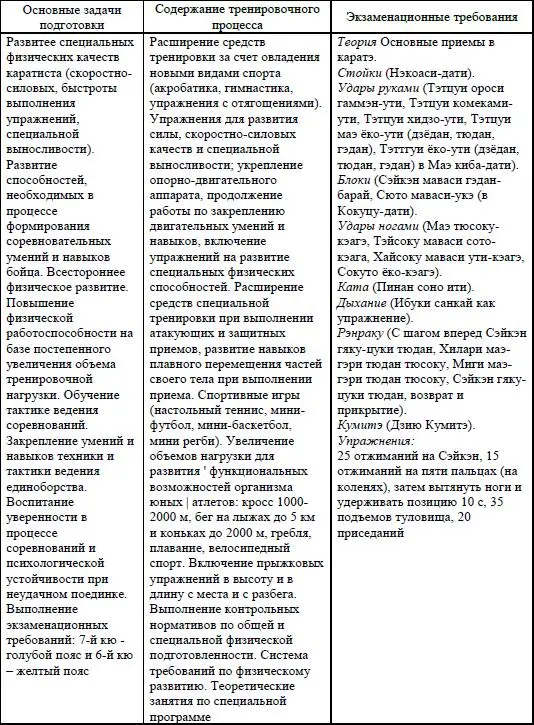 Таблица 5 Четвертый этап углубленная базовая спортивная и духовная - фото 15