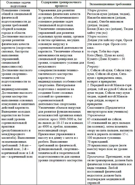Таблица 7 Шестой этап базовая мастерская и духовная подготовка ученики - фото 17