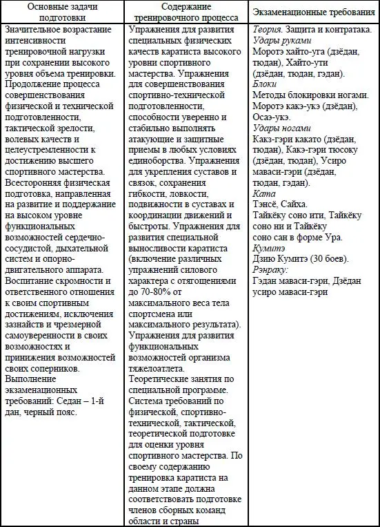 Нормативная часть образовательной программы Таблица 8 Наполняемость учебных - фото 18