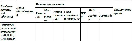 Таблица 26 Примерный годовой планграфик распределения учебных часов СОГ - фото 37