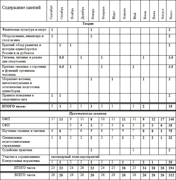 Контрольные нормативы для зачисления в группу 1 подтягивания на перекладине - фото 40