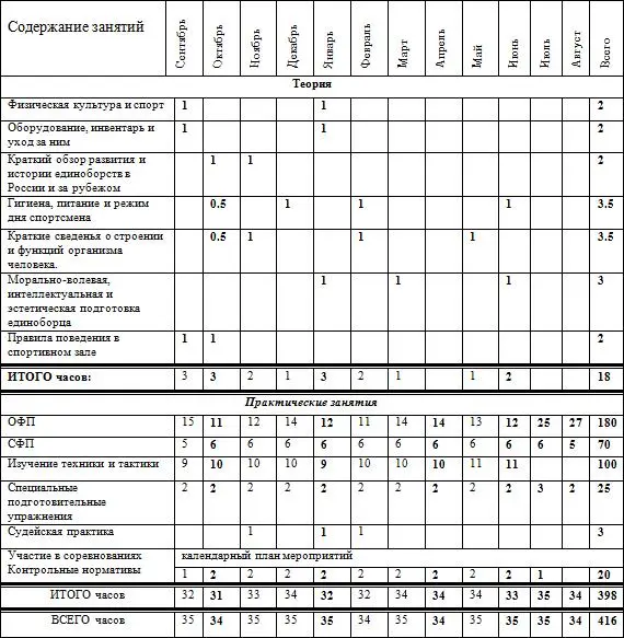Контрольные нормативы для зачисления в группу 1 подтягивания на перекладине - фото 41