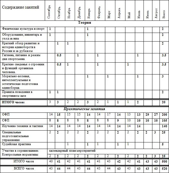 Контрольные нормативы для зачисления в группу 1 Подтягивания на перекладине - фото 42