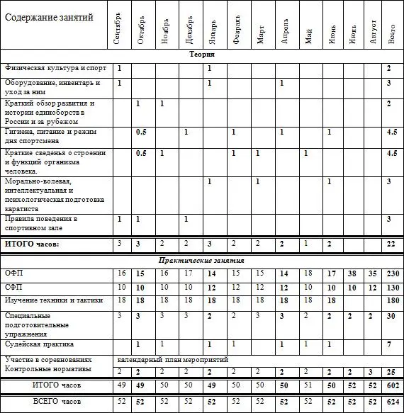 Контрольные нормативы для зачисления в группу 1 подтягивания на перекладине - фото 43