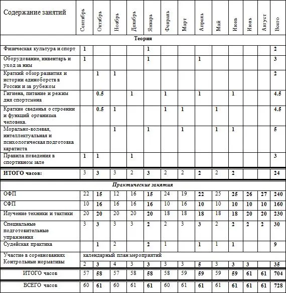 Контрольные нормативы для зачисления в группу 1 подтягивания на перекладине - фото 44