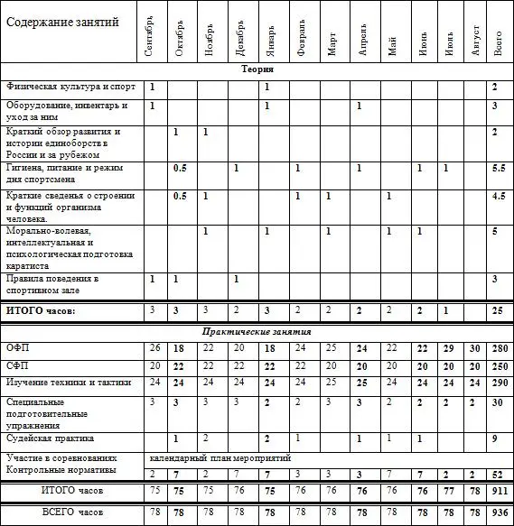 Контрольные нормативы для зачисления в группу 1 подтягивания на перекладине - фото 45