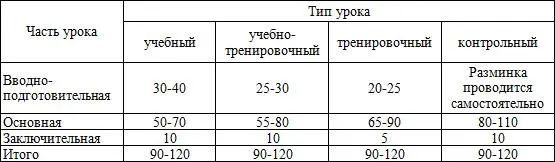 В процессе тренировки квалифицированных юных спортсменов вместо - фото 55