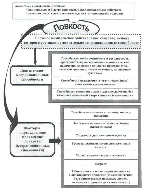 Рис 34 Общая характеристика двигательного качества ловкость Рис 35 - фото 75