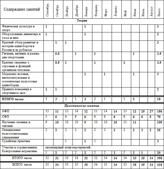Методические приемы обучения основам техники каратиста Изучение базовых - фото 82
