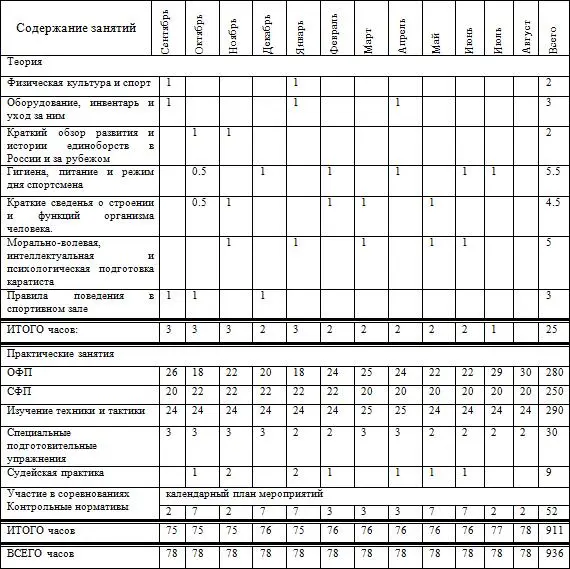 По общему результату участия в соревнованиях В 6 соревнованиях занимать первые - фото 86