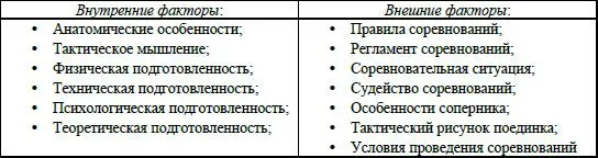 В каратэ тактическое мастерство делится на три уровня Низкий начальный - фото 87