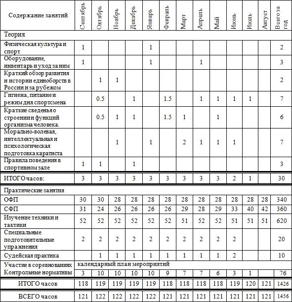 Спортсмены высокого класса постоянно принимают участие в соревнованиях Переход - фото 92