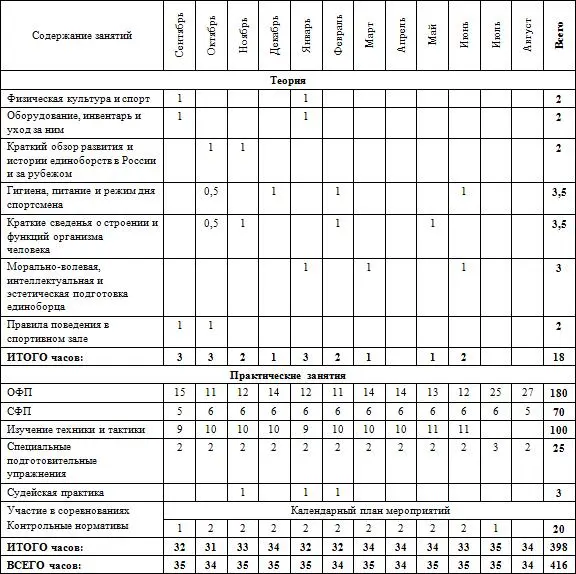 Таблица 23 ПримерныйТематический планграфик распределения учебных часов УТГ 2 - фото 22