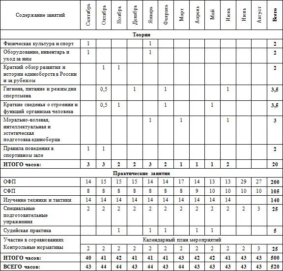 Таблица 24 ПримерныйТематический планграфик распределения учебных часов УТГ 3 - фото 23