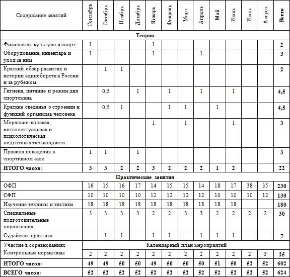 Таблица 25 ПримерныйТематический планграфик распределения учебных часов УТГ 4 - фото 24