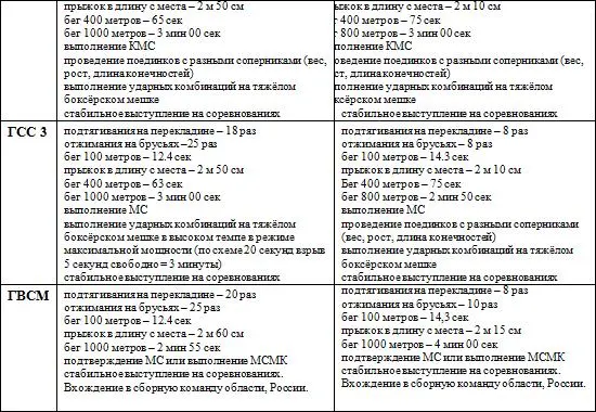 Приложение 2 Комплекс тестов для оценки уровня подготовленности - фото 36