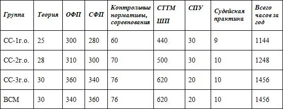 количество часов в группе может незначительно изменяться в зависимости от - фото 3
