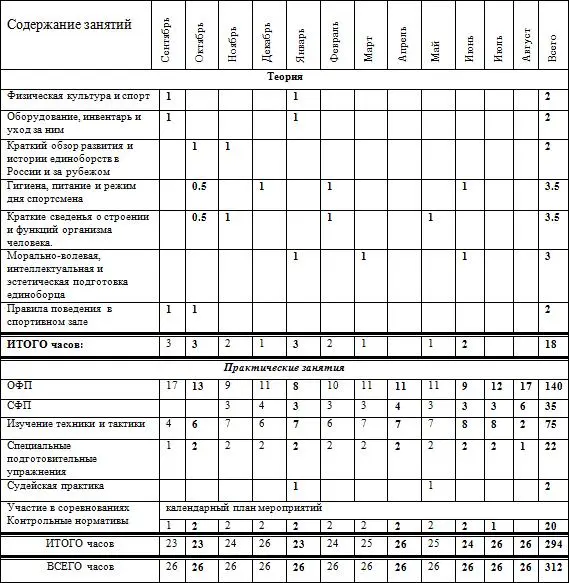 Контрольные нормативы для зачисления в группу 1 подтягивания на перекладине - фото 21