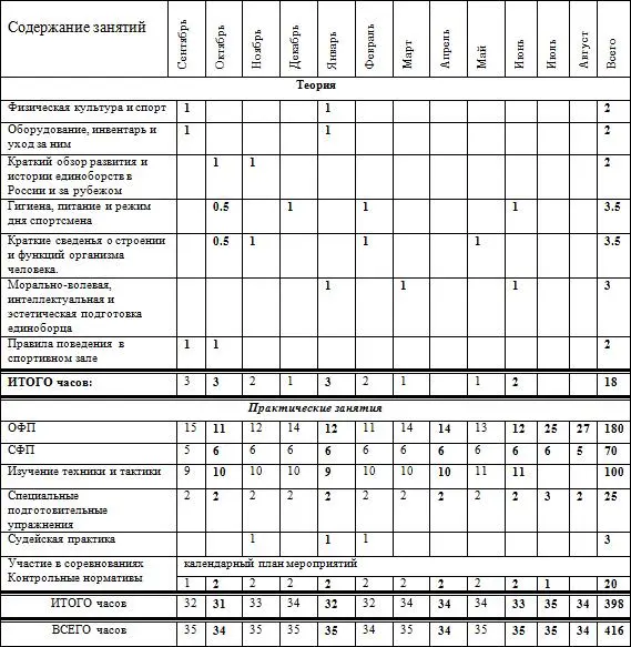 Контрольные нормативы для зачисления в группу 1 подтягивания на перекладине - фото 22