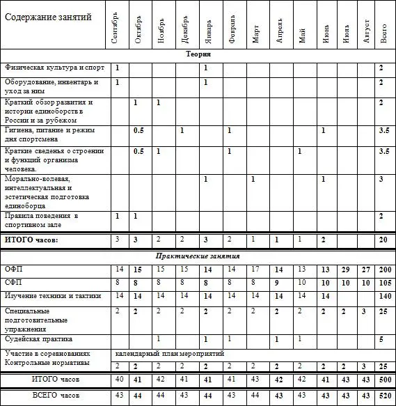 Контрольные нормативы для зачисления в группу 1 подтягивания на перекладине - фото 23