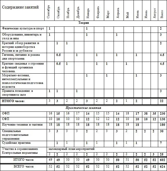 Контрольные нормативы для зачисления в группу 1 подтягивания на перекладине - фото 24