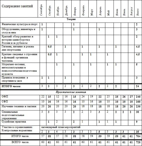 Контрольные нормативы для зачисления в группу 1 подтягивания на перекладине - фото 25