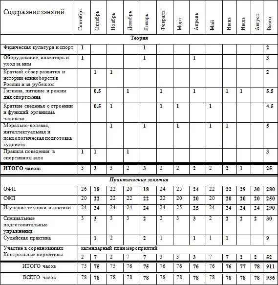 Контрольные нормативы для зачисления в группу 1 подтягивания на перекладине - фото 26