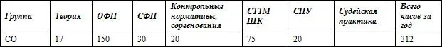 количество часов в группе может незначительно изменяться в зависимости от - фото 3