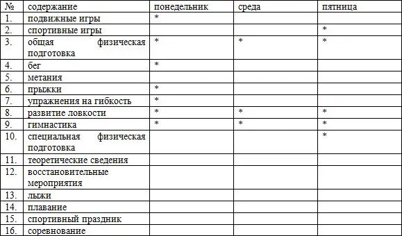 Плансхема годичного цикла Рациональная подготовка лёгкоатлетов строится с - фото 8