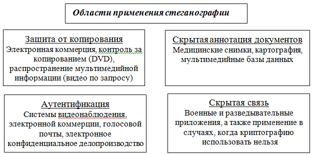 Рис 13 Потенциальные области применения стеганографии Популярность - фото 3