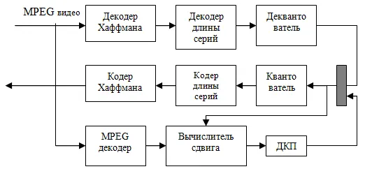 Рис 88 Увеличение сложности вычислений необходимое для компенсации сдвига В - фото 1326