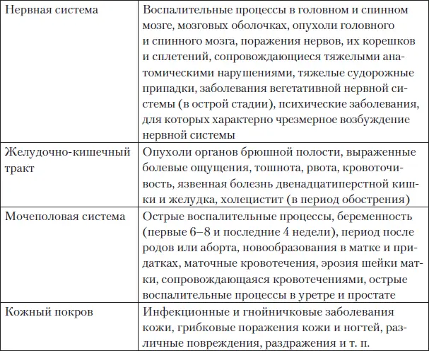 Массаж неплохо снимает боли в спине Однако помните что должен его делать - фото 79