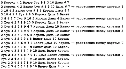 Рисунок 57 Сортировка методом прочесывания показаны только перестановки - фото 23