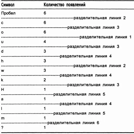 Я намеренно изобразил разделительные линии различными по длине чтобы - фото 55