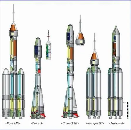 Перспективные российские ракетыносители для космодрома Восточный - фото 71