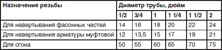 Чтобы нарезать внутреннюю резьбу применяют метчики Но поскольку внутренняя - фото 38