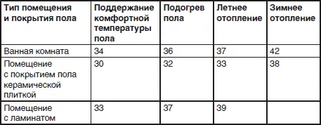 Как установить водяной теплый пол в деревянном доме Для деревянных полов - фото 56
