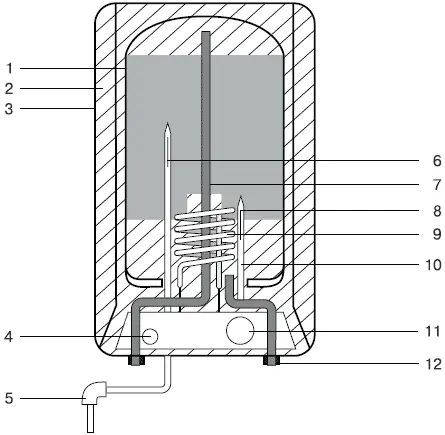 Устройство накопительного водонагревателя 1 внутренняя емкость 2 - фото 92