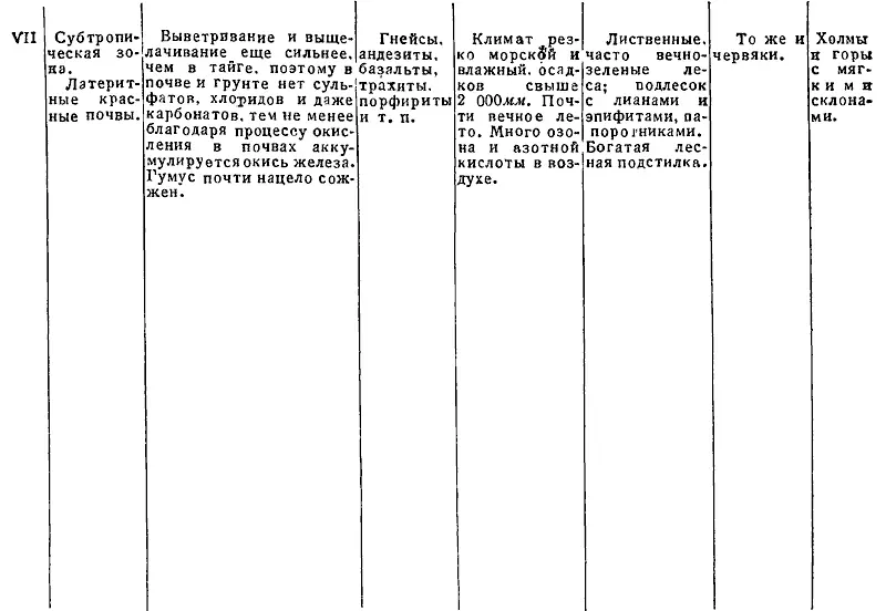 ТРУДЫ ПОСЛЕДНИХ ЛЕТ Все мое спасение в работе В В Докучаев Как бы - фото 29
